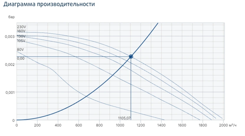 Жаростойкий кухонный вентилятор Systemair MUB/T-S 025 315EV фото#2