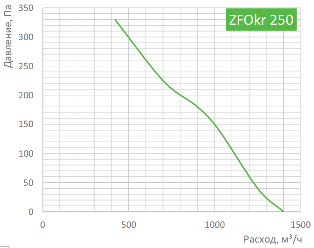 Вентилятор Zilon ZFOKr 250 фото#2