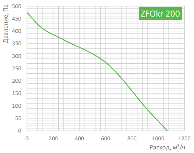 Вентилятор Zilon ZFOKr 200 фото#2