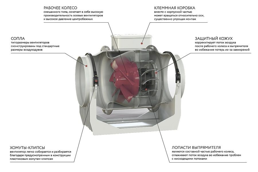 Вентилятор Vortice LINEO 150 фото#4