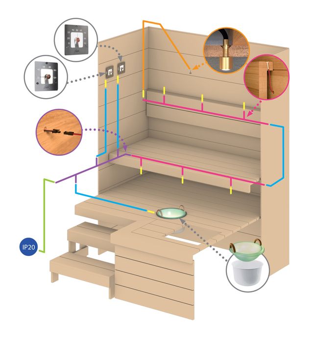 Готовый комплект CARIITTI Sauna Led 2700K (6 световодов d6мм) фото#2