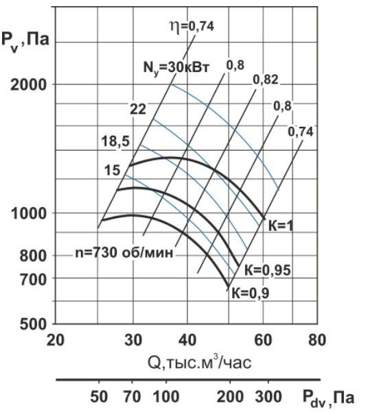 Вентилятор Тепломаш ВЦ 4-70-12,5-18,5-750 фото#2