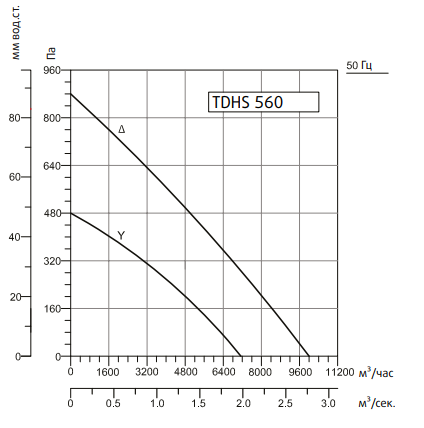 Вентилятор Sysimple TDHS 560 Gr фото#2