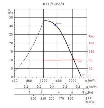 Вентилятор Soler & Palau HCFB/6-355/H-A (230V 50HZ) VE фото#3