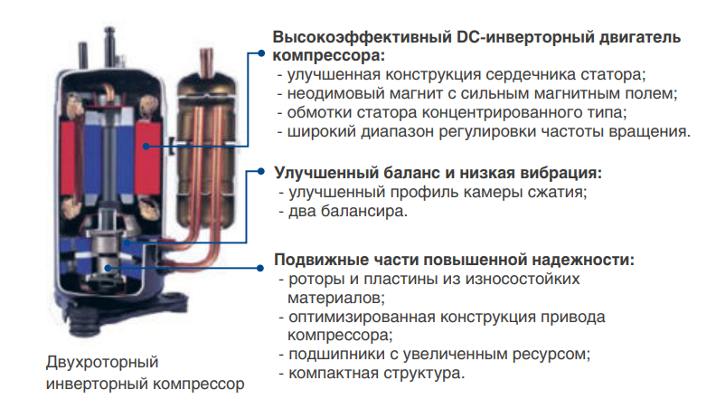 Наружный блок VRF системы Mdv O-Mi120V2R1D(D) фото#2