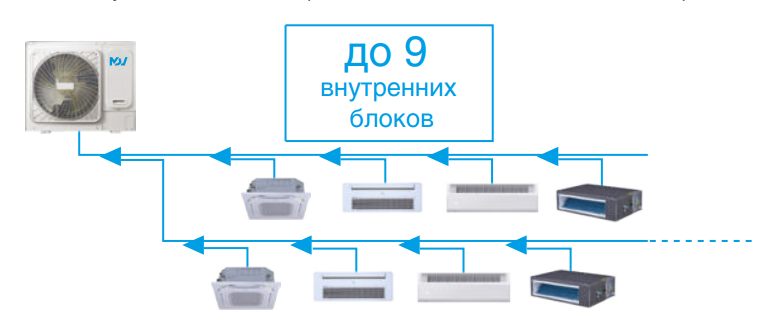 Наружный блок VRF системы Mdv O-Mi100V2R1D(D) фото#3