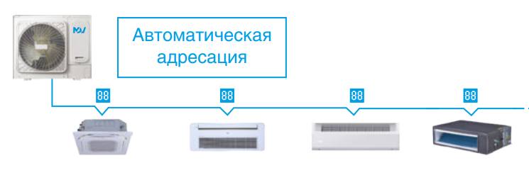 Наружный блок VRF системы Mdv O-Mi160V2R1D(D) фото#5