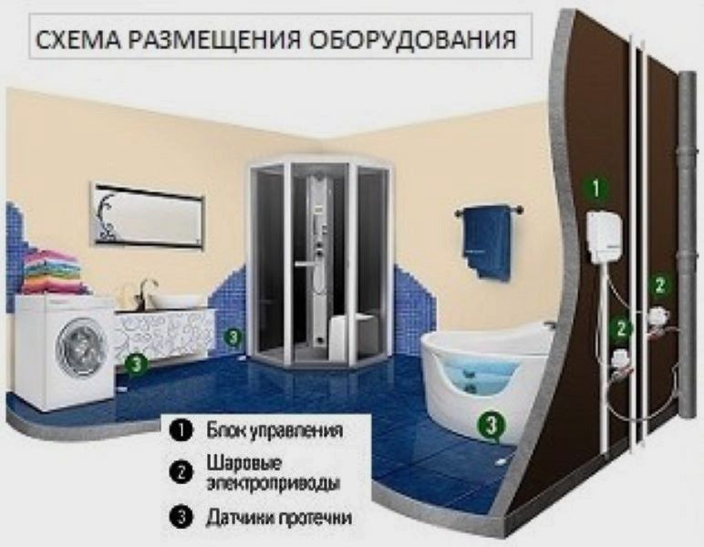Комплект Gidrolock STANDARD Wi-Fi BONOMI 1/2 фото#8