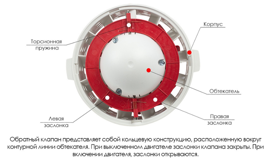 Вентилятор ARIUS Lineo Silent Evo P 150 LL фото#4