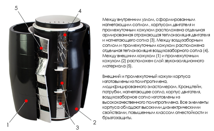 Вентилятор ARIUS Lineo Silent Evo P 150 LL фото#6