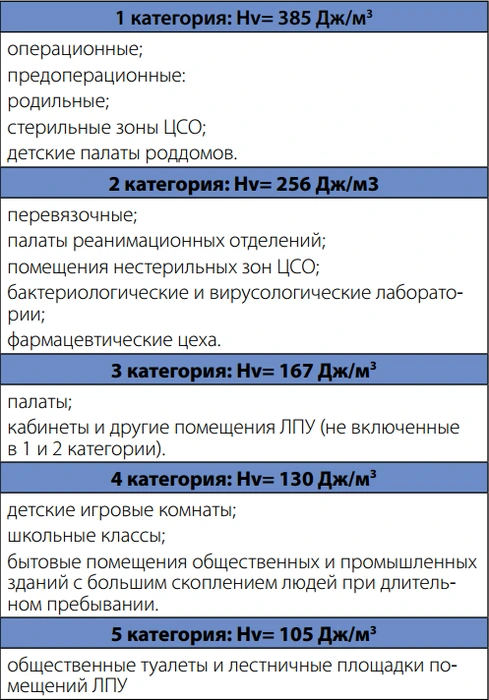 Бактерицидная секция Zilon UV-60-35-13 фото#3