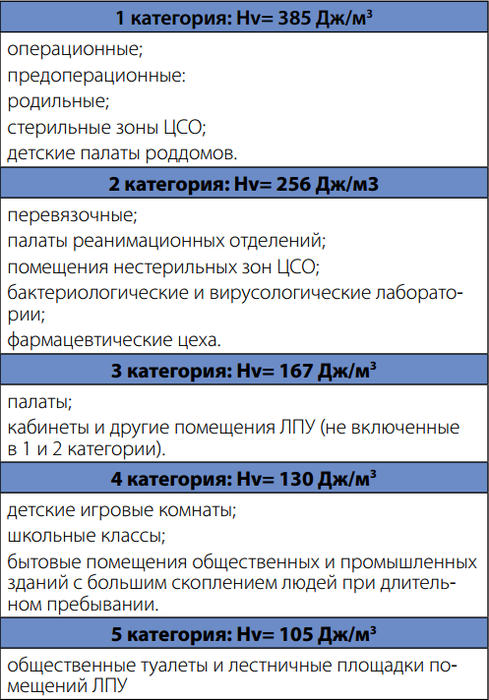 Бактерицидная секция Zilon UV-80-50-12 фото#3