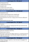 Бактерицидная секция Zilon UV-80-50-07 фото#3