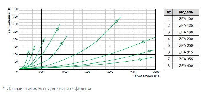 Фильтр-бокс Zilon ZFA-A 355 фото#2