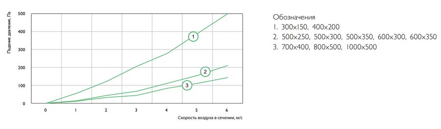 Фильтр-бокс Zilon ZFS 400*200 фото#2