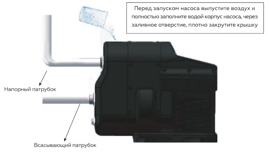 Насосная станция Rommer HYDROLIFT 550 фото#2