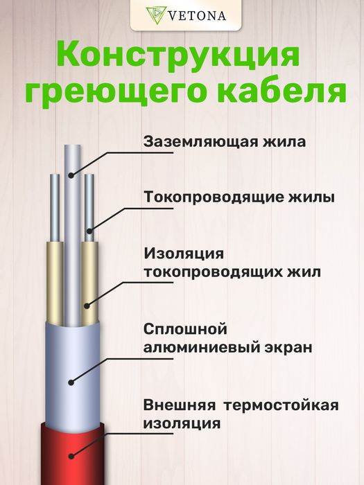 Нагревательный мат Vetona 750 Вт/5,0 м2 фото#3