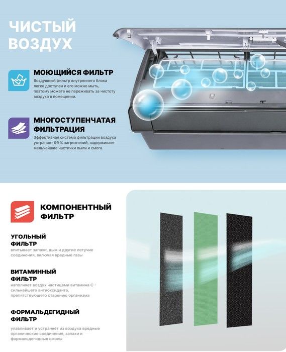 Кондиционер Centek CT-65G10 (Gray) фото#13