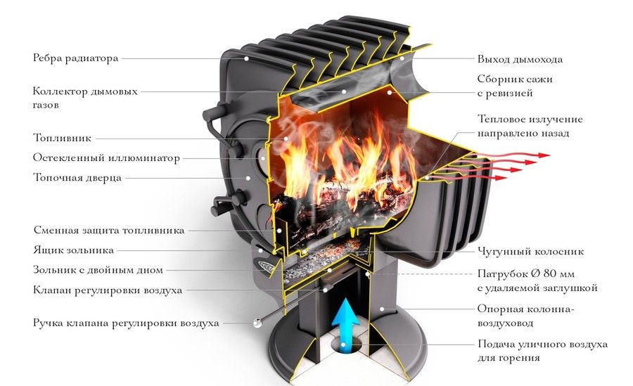 Дровяная печь TMF ПО Фаренгейт 8 антрацит фото#2
