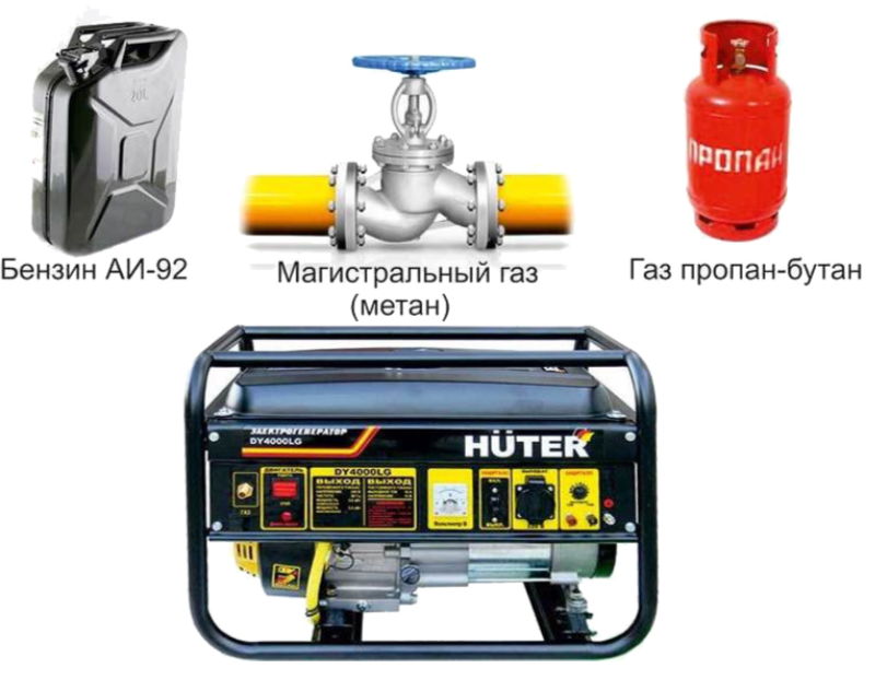 Бензиновый генератор Huter DY6.5LX-электростартер фото#11