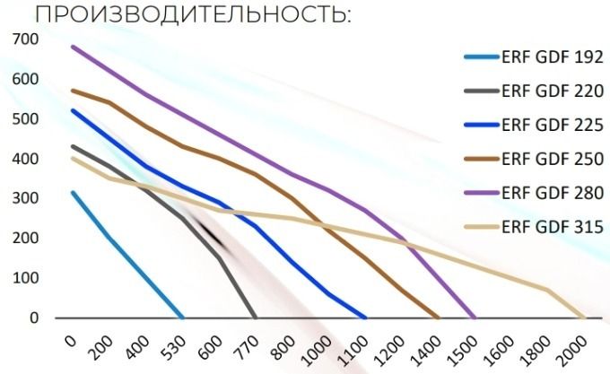 Вентилятор ERA ERF 192 фото#4