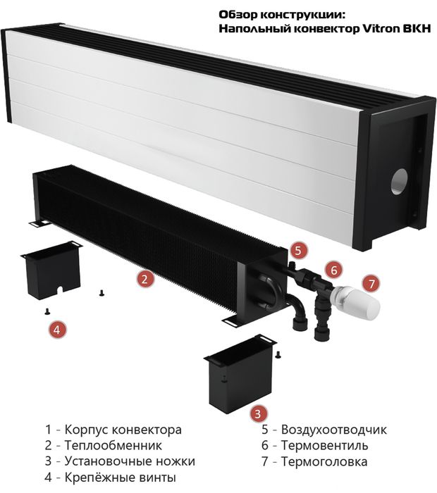 Водяной конвектор Vitron ВКН.100.200.1100.2ТГ Белый, с термовентилем фото#2