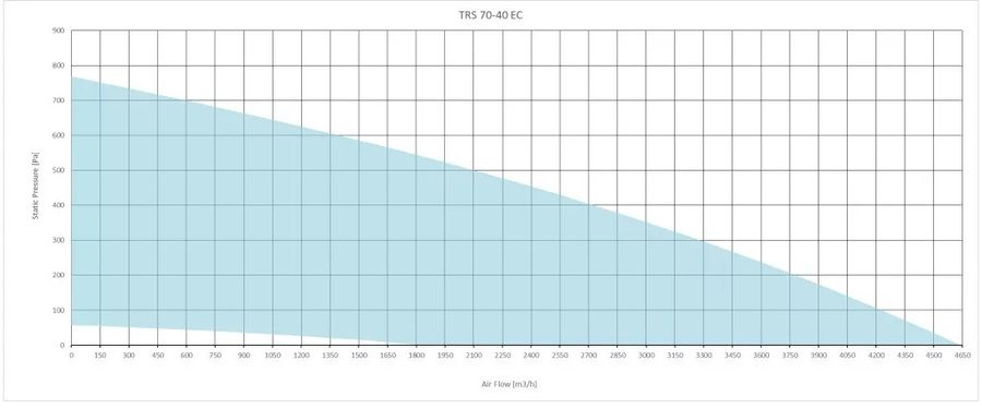 Прямоугольный канальный вентилятор Sysimple TRS 70-40 EC фото#2
