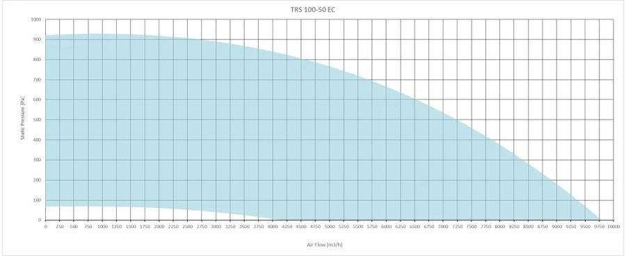 Прямоугольный канальный вентилятор Sysimple TRS 100-50 EC фото#2