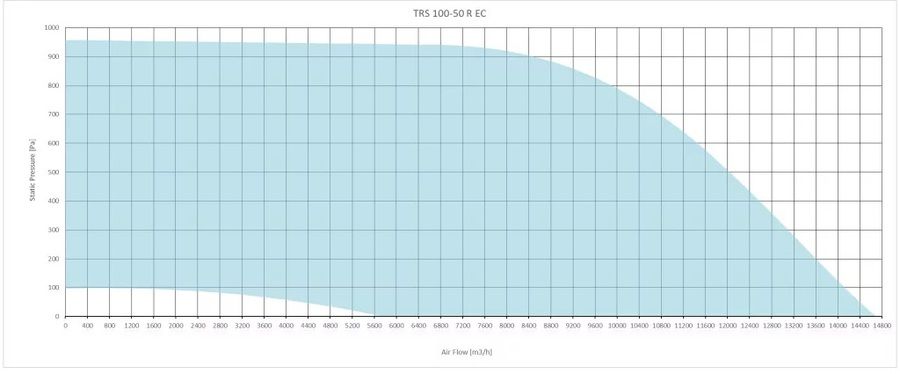 Прямоугольный канальный вентилятор Sysimple TRS 100-50 R EC фото#2