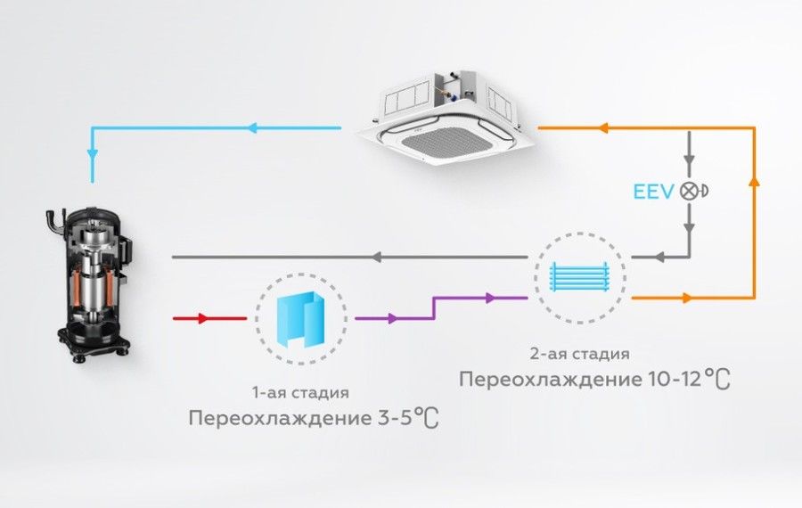 Наружный блок VRF системы Mdv V8450V2R1A(MA) фото#6