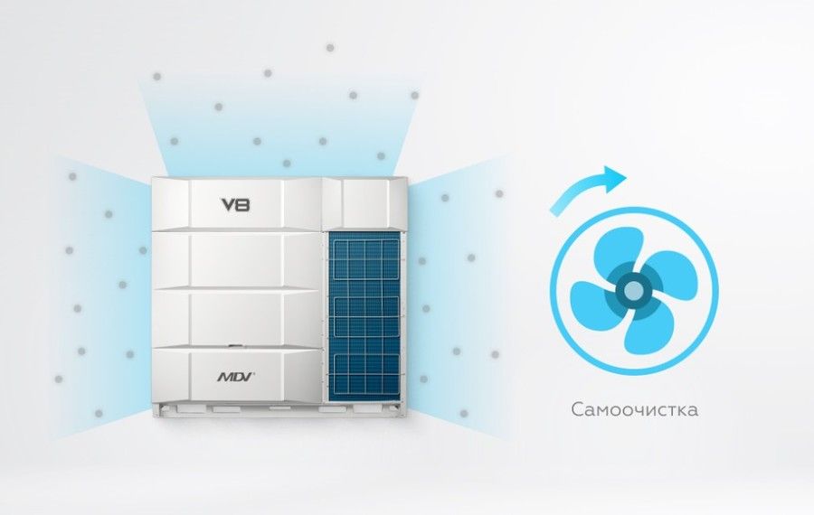 Наружный блок VRF системы Mdv V8450V2R1A(MA) фото#9