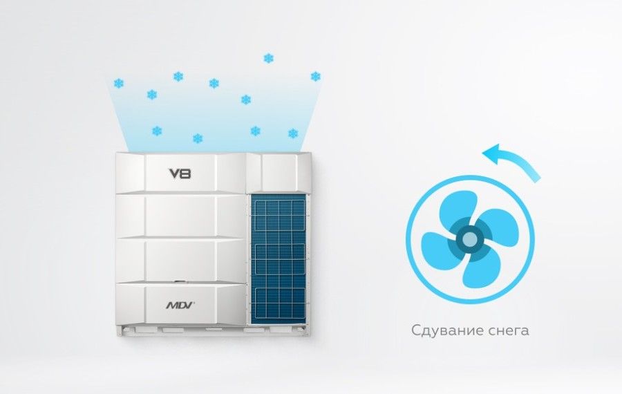 Наружный блок VRF системы Mdv V8450V2R1A(MA) фото#10