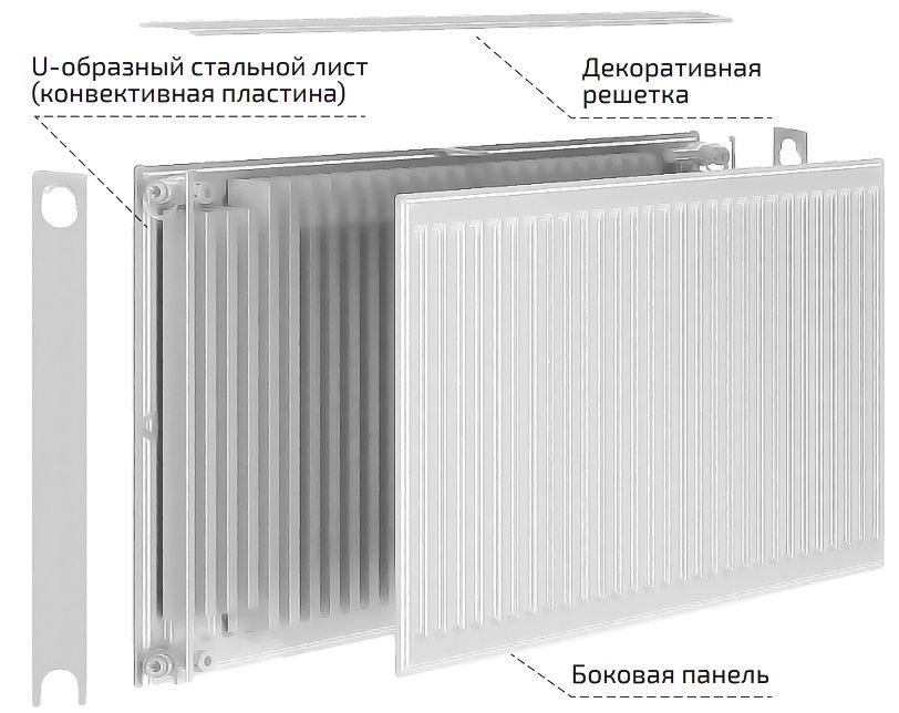 Стальной панельный радиатор Heaton C 22 500х2000 бок/п RAL9016 фото#3