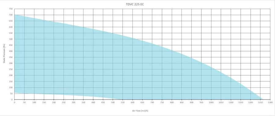 Вентилятор Sysimple TDVC 225 EC фото#2