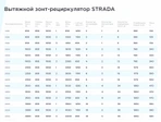 Вытяжной зонт-рециркулятор STRADA ЗОНТ 1.0 Тип 1 фото#2