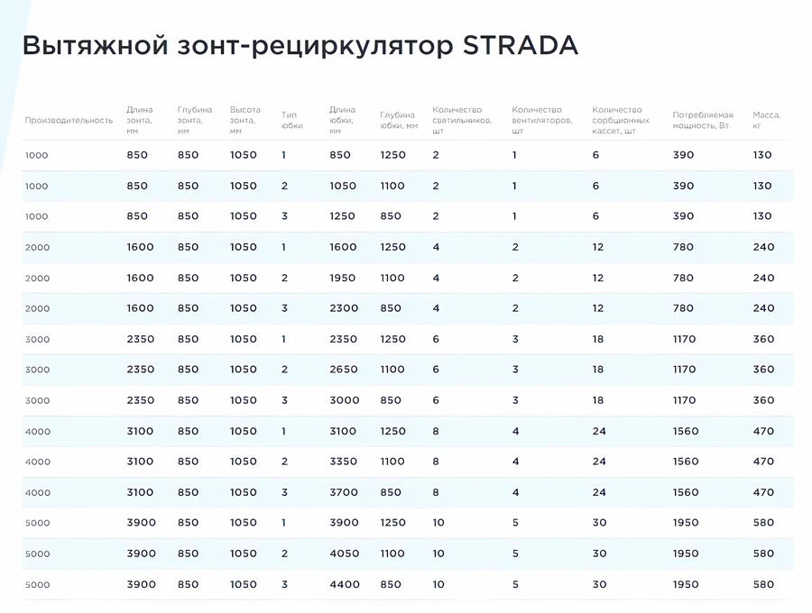 Вытяжной зонт-рециркулятор STRADA ЗОНТ 1.0 Тип 2 фото#2