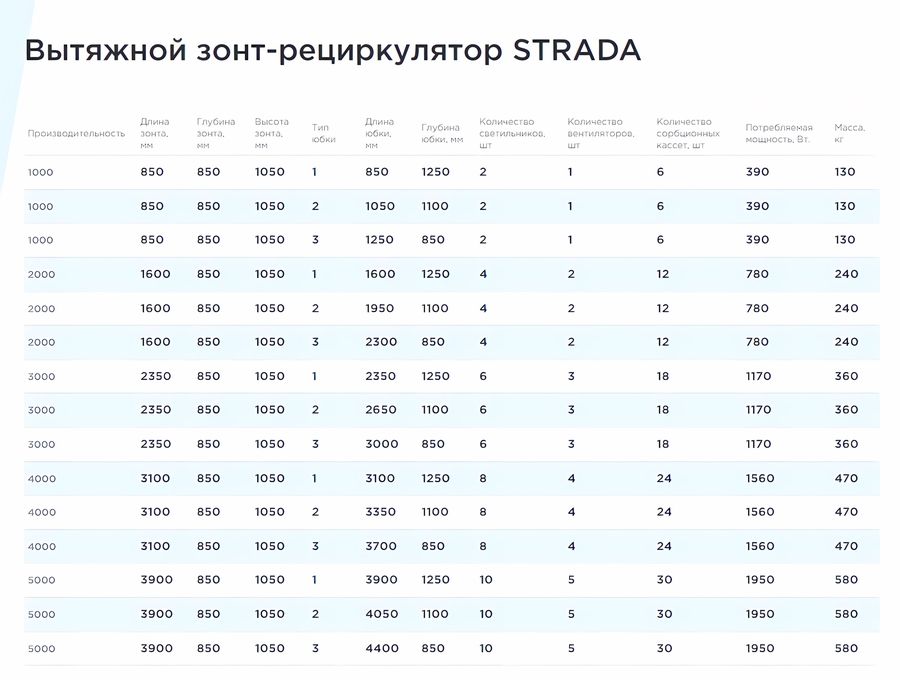 Вытяжной зонт-рециркулятор STRADA ЗОНТ 5.0 Тип 2 фото#2