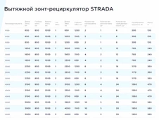 Вытяжной зонт-рециркулятор STRADA ЗОНТ 3.0 Тип 1 фото#2