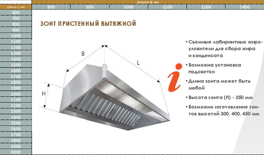 Зонт вытяжной ITERMA ЗВП-1500Х1500Х350 фото#2