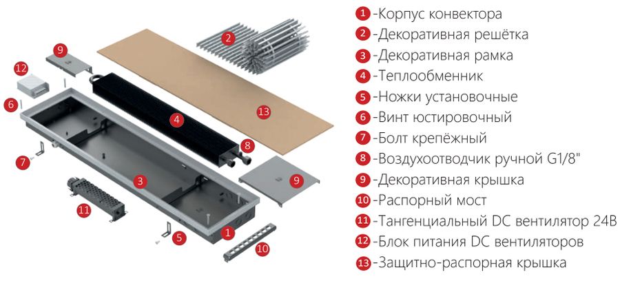 Внутрипольный конвектор Vitron ВКВ.75.260.2250.2ТГ.24.РР.ААС фото#5