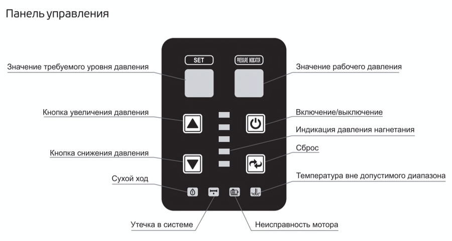Насосная станция Акватек PM320/30 фото#3