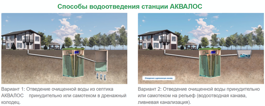 Станция биологической очистки АКВАЛОС 8 UN 2.28 м фото#6