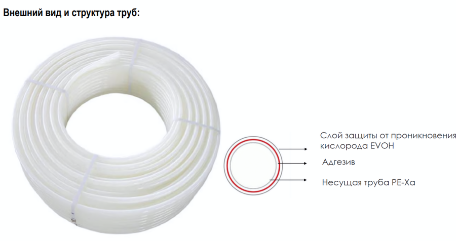 Труба для теплого пола USYSTEMS Water Pipe PN10 20x2,8 бухта 100м '100С фото#4