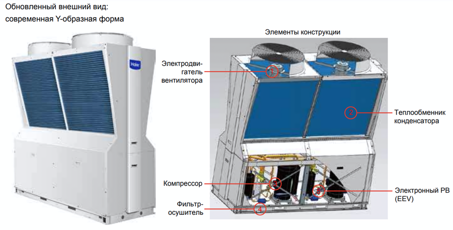 Чиллер Haier CA0100EANE фото#4