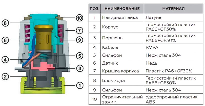Сервопривод Rommer RTE-0010-024002 фото#3