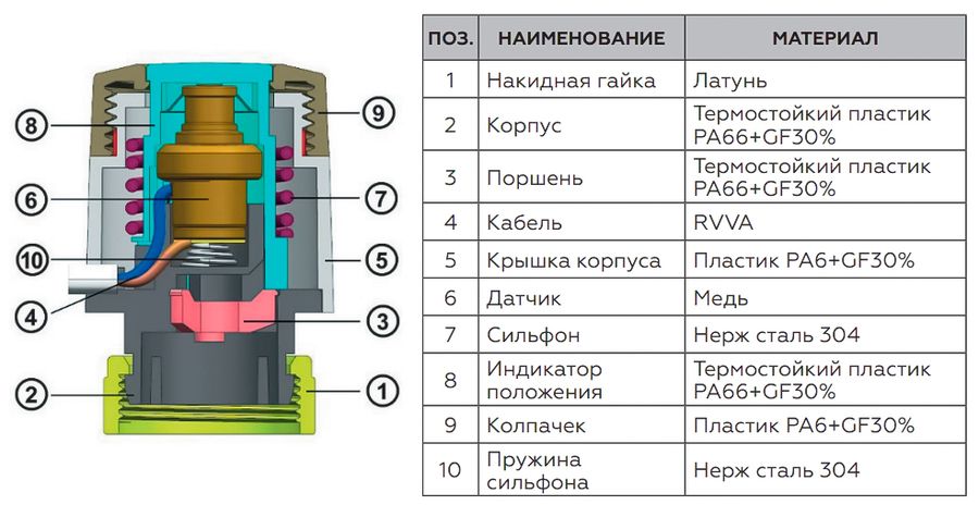 Сервопривод Rommer RTE-0020-230001 фото#2