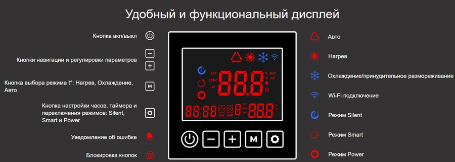 Моноблок AquaViva Model 9 инвертор фото#6