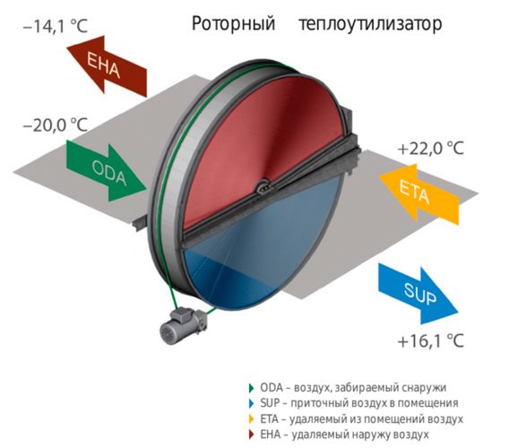 Приточно-вытяжная установка Komfovent ОТД-R-250-F-E F7/M5 фото#3