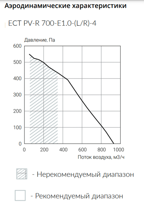Приточно-вытяжная установка Ecoclima ECT PV-R 700-E1.0-(L/R)-4-Z фото#4