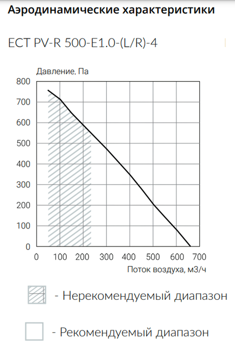 Приточно-вытяжная установка Ecoclima ECT PV-R 500-E1.0-(L/R)-4-Z фото#4